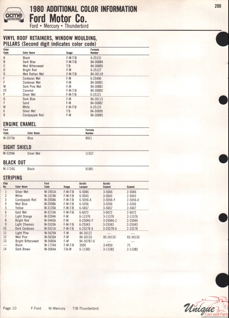 1980 Ford Paint Charts Acme 3